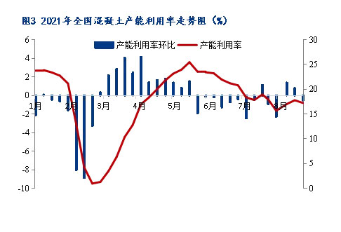 8月砂石價格同比上漲3.1%，金九銀十旺季來臨，砂石行情利好上揚